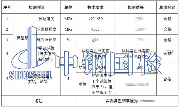 鋼材質(zhì)量檢測項目結(jié)果