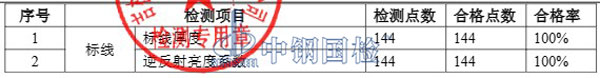 標(biāo)線檢測項(xiàng)目結(jié)果