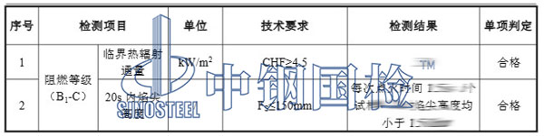 地毯阻燃檢測(cè)項(xiàng)目結(jié)果