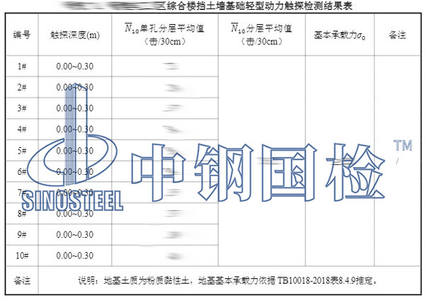 地基承載力檢測項(xiàng)目結(jié)果