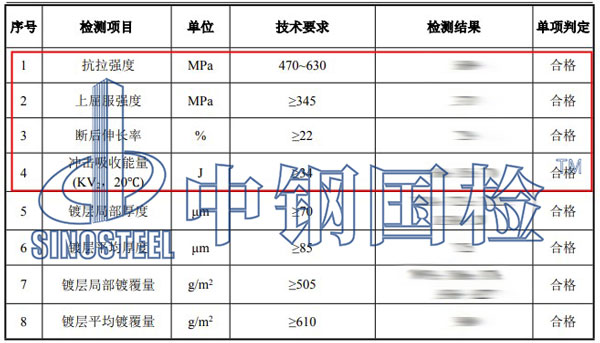 螺栓機械性能檢測項目結果