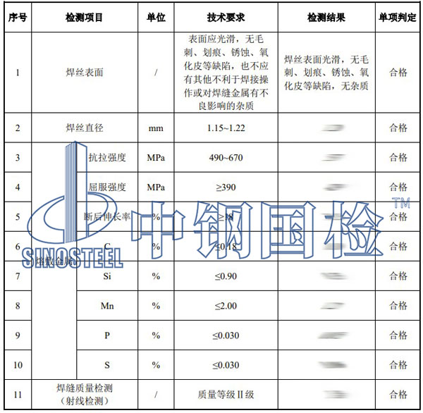 藥芯焊絲檢測項目結(jié)果