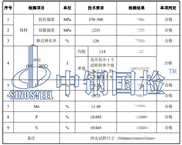 螺旋鋼管檢測項目結(jié)果