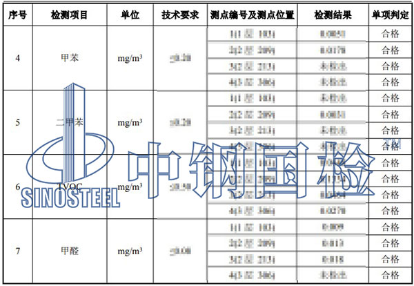 室內(nèi)環(huán)境污染物濃度檢測(cè)項(xiàng)目結(jié)果