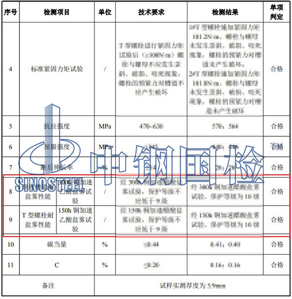 乙酸鹽霧試驗(yàn)檢測項(xiàng)目結(jié)果