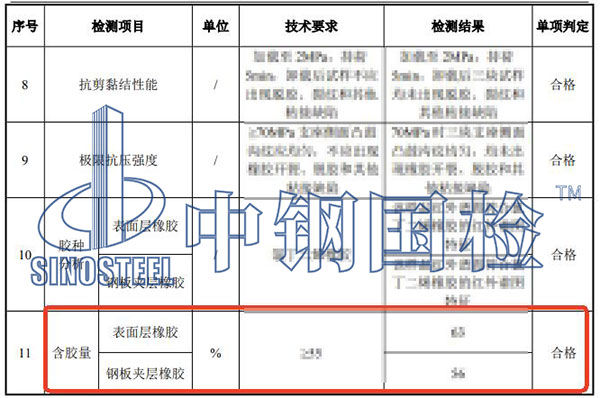 橡膠含膠量檢測(cè)結(jié)果
