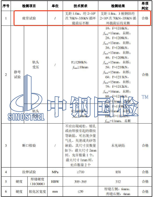 鋼軌疲勞試驗(yàn)檢測項(xiàng)目結(jié)果