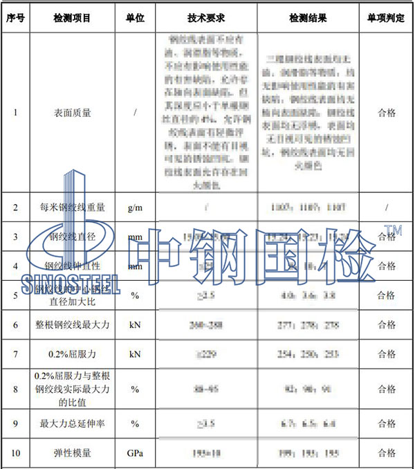 預(yù)應(yīng)力混凝土用鋼絞線檢測項(xiàng)目結(jié)果
