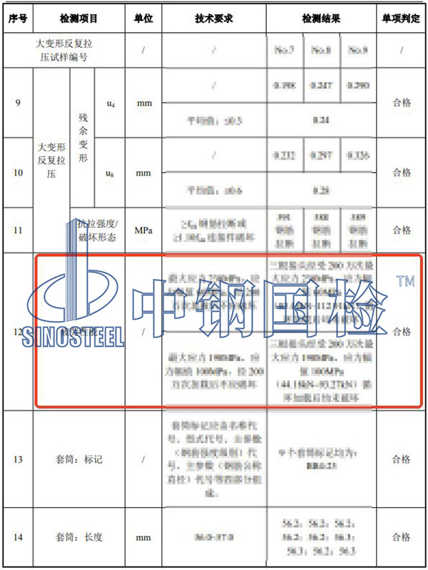 材料疲勞試驗(yàn)檢測項(xiàng)目結(jié)果