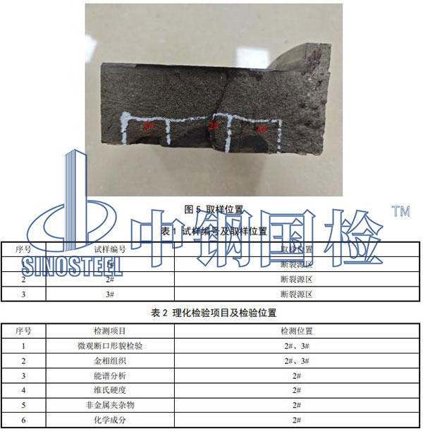 理化檢驗(yàn)項(xiàng)目及檢驗(yàn)位置: