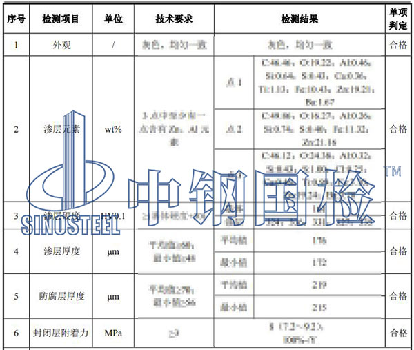 螺栓檢驗項目結(jié)果