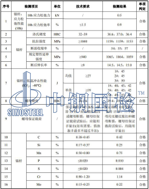 風(fēng)電基礎(chǔ)錨栓檢測(cè)項(xiàng)目結(jié)果