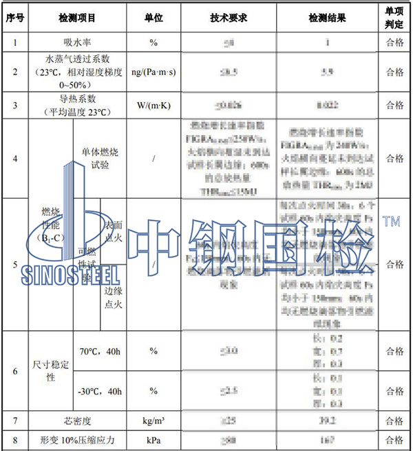 保溫材料檢測(cè)項(xiàng)目結(jié)果