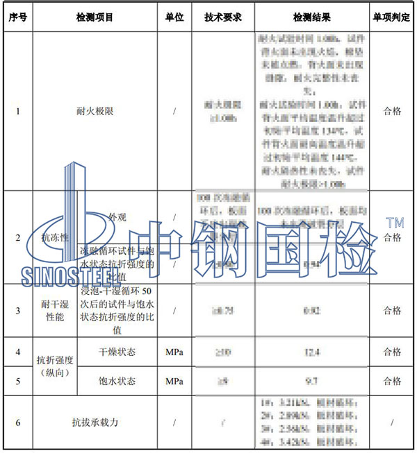 水泥纖維板檢測(cè)項(xiàng)目結(jié)果