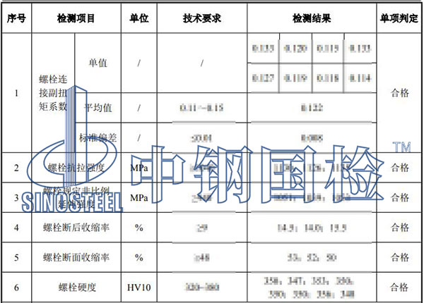 風(fēng)電螺栓檢測(cè)項(xiàng)目結(jié)果