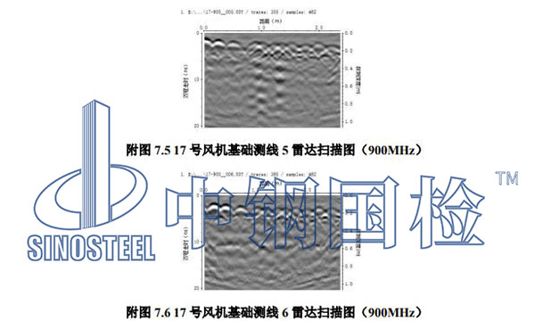 風(fēng)電項目試驗部分檢測圖
