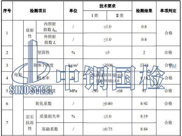 巖石硬度檢測(cè)結(jié)果