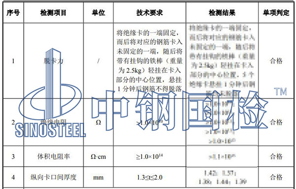 絕緣卡檢測項(xiàng)目結(jié)果