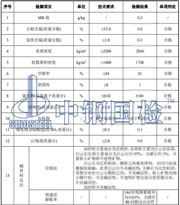 機制砂檢測結(jié)果