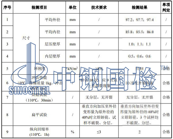 雙壁波紋管檢測(cè)結(jié)果