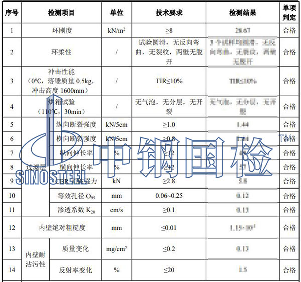 雙臂波紋管檢測結(jié)果