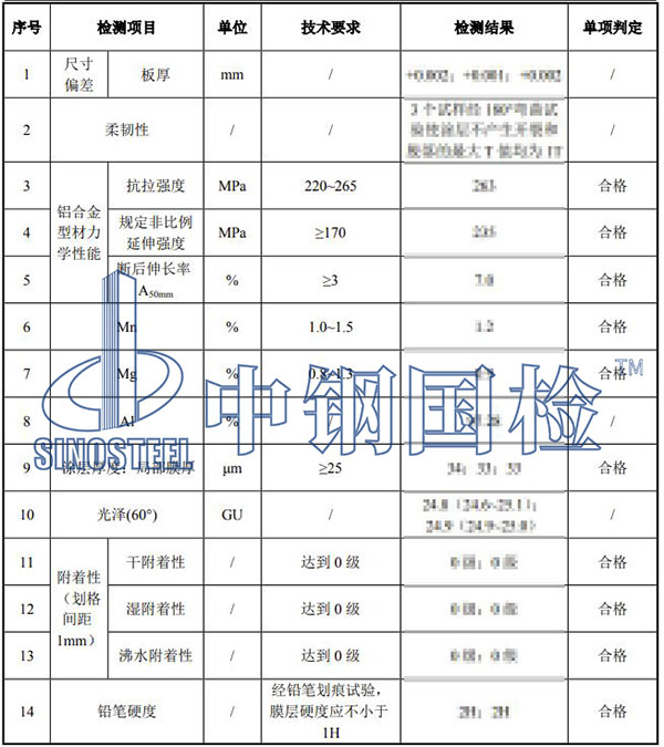 錳板材質(zhì)檢測(cè)結(jié)果