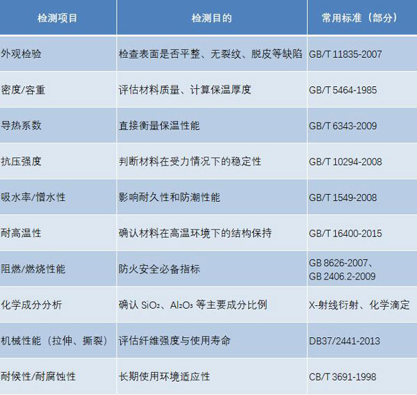 硅酸鋁保溫棉檢測項目